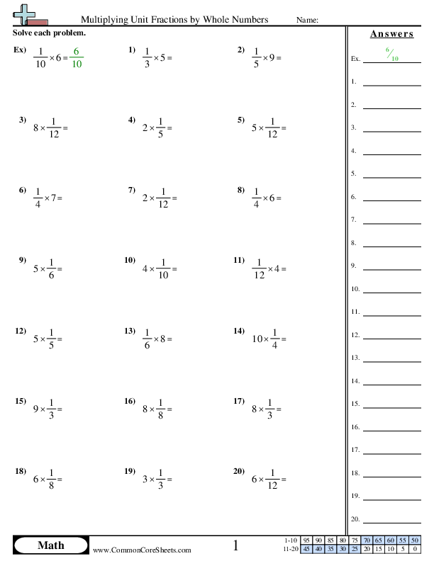 Multiplying Unit Fractions by Whole Numbers Worksheet - Multiplying Unit Fractions by Whole Numbers worksheet